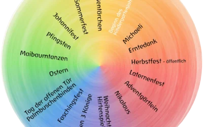 Infos zu unseren Festen